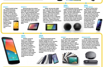 Infografis: Perjalanan Google Nexus 2009-2014