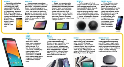 Infografis: Perjalanan Google Nexus 2009-2014
