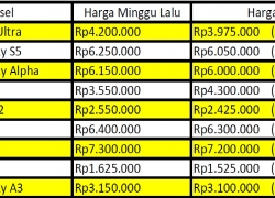 5 Xperia Merosot Harga!