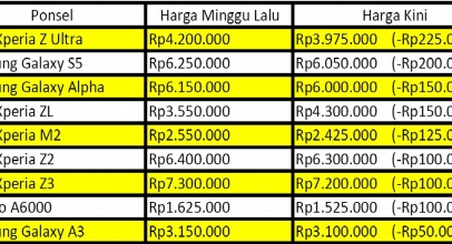 5 Xperia Merosot Harga!