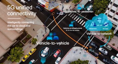 Groupe PSA dan Qualcomm Uji Coba Peningkatan C-V2X