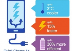 Qualcomm Kenalkan Quick Charge 4+ Lebih Cepat dan Efisien