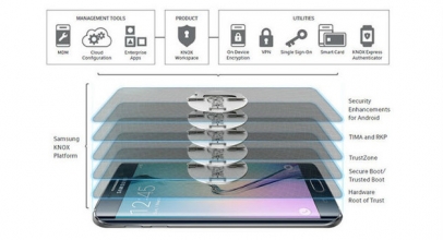 Samsung Tawarkan Hadiah $200.000 Pada Mobile Security Rewards Program