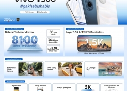 Model Terbaru vivo Seri Y