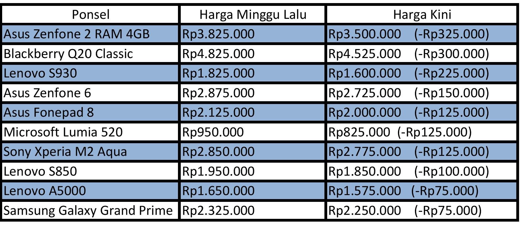 Mantap, Asus Zenfone 2 Turun Harga!