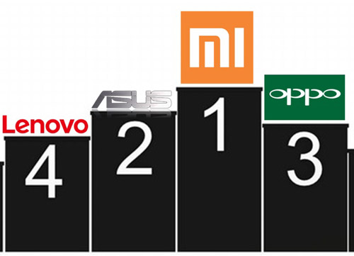 Konsumen Lebih Ingin Beli Xiaomi