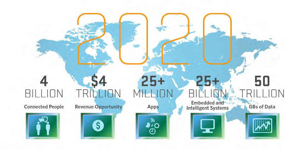 Ketika Mesin dan Mesin Berkomunikasi