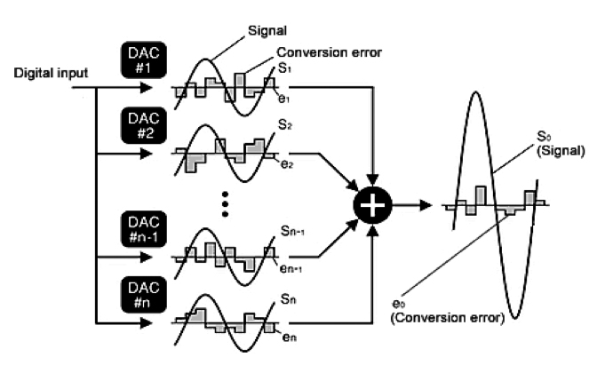 Hemat Energi Teknologi Quad DAC