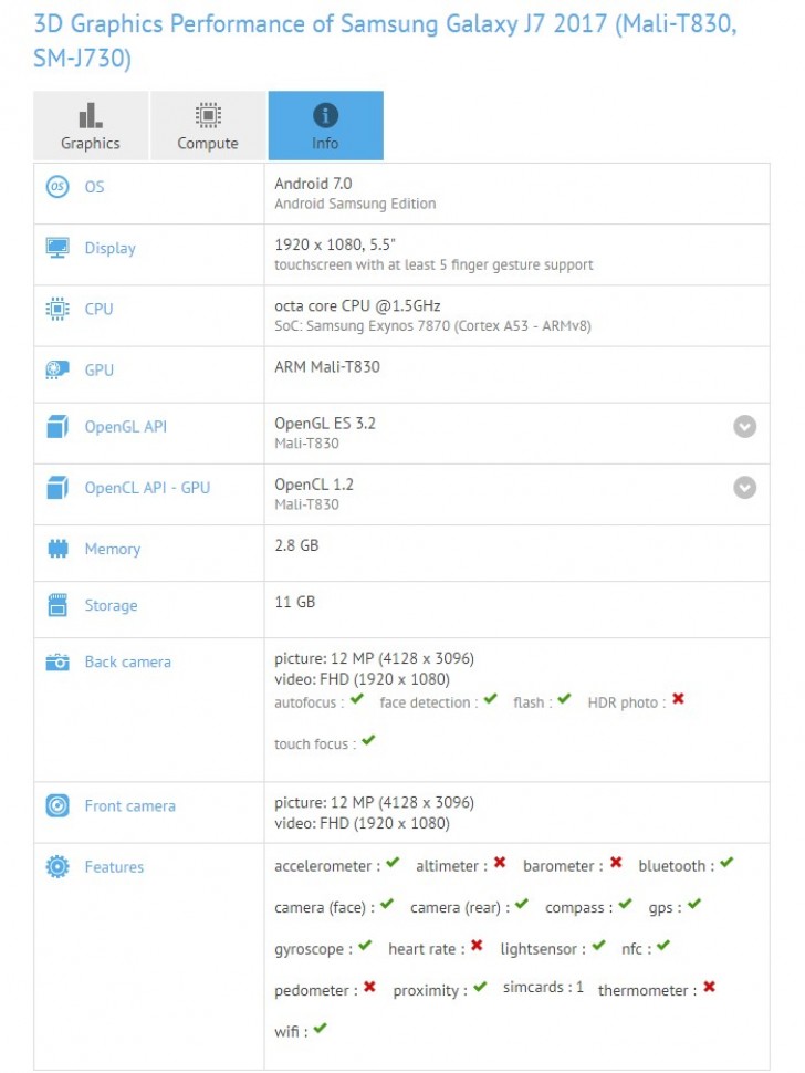 Samsung Galaxy J7 2017 Muncul di GFXBench dengan Spesifikasi Lebih Baik