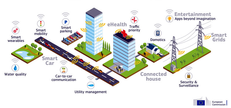 Operator Telekomunikasi Masuki Era IoT