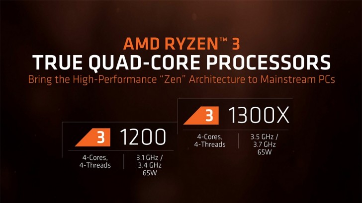 AMD Luncurkan Seri Prosesor Desktop Ryzen 3