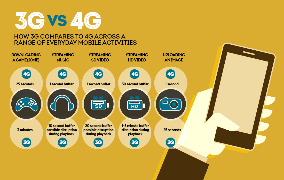 Menjawab Mitos 3G VS 4G