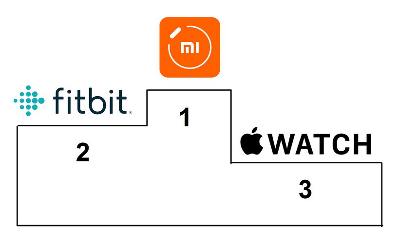 Xiaomi Berhasil Salip Fitbit di Pasar Wearable