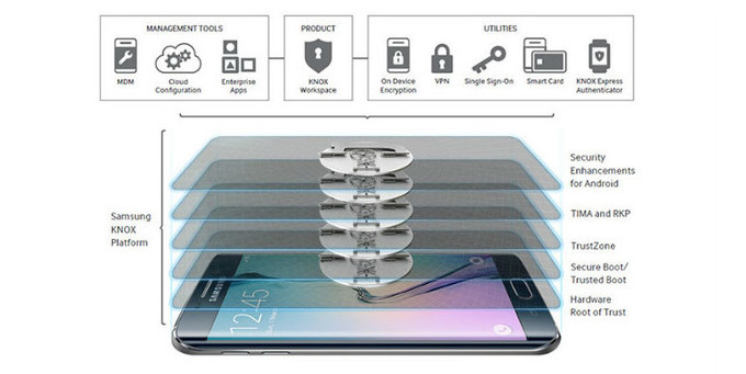 Samsung Tawarkan Hadiah $200.000 Pada Mobile Security Rewards Program