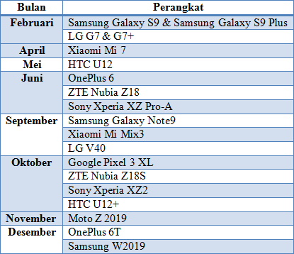 Inilah Bocoran Smartphone Kenakan Qualcomm Snapdragon 845