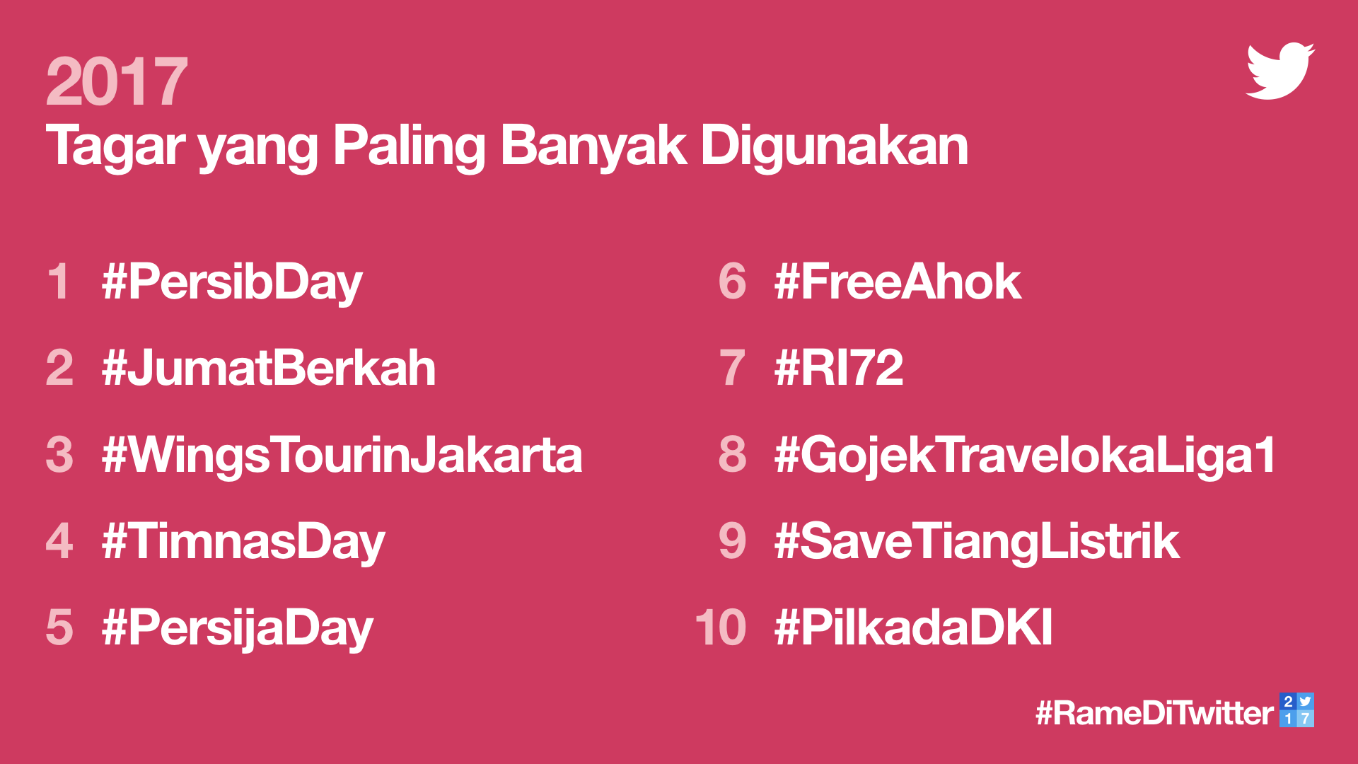 10 Tagar #RameDiTwitter 2017 di Indonesia