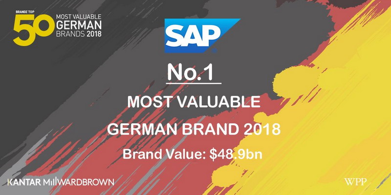 SAP Duduki Posisi Pertama Brand Value di Jerman, Lampaui BMW dan DHL