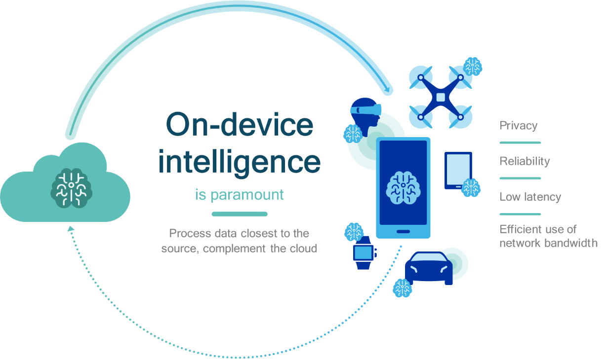 Qualcomm AI Engine Tenagai Kemampuan AI di Snapdragon Mobile Platform